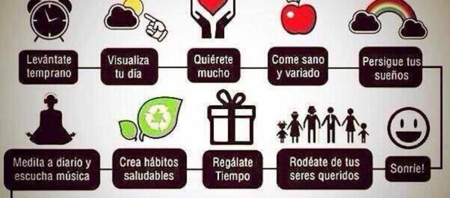 La propuesta del rincón